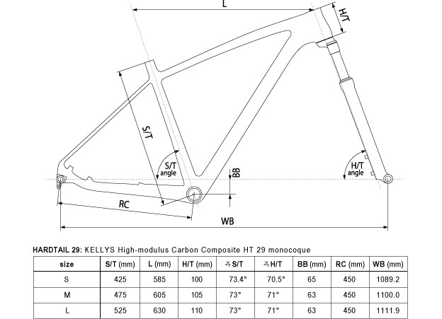 Kellys Stage Test Roweru Geometry